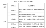 41011r(sh)l(f)L(fng)Ҫ?d)?zhun)(bo)